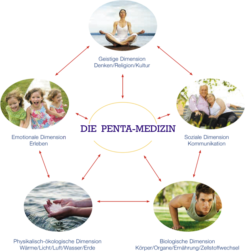PENTA Medizin Balance