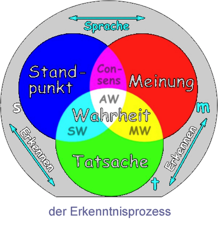 Struktur Privatinum